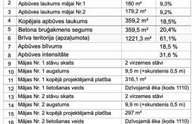 Земельный участок в Юрмале, Латвия за 300 000 €